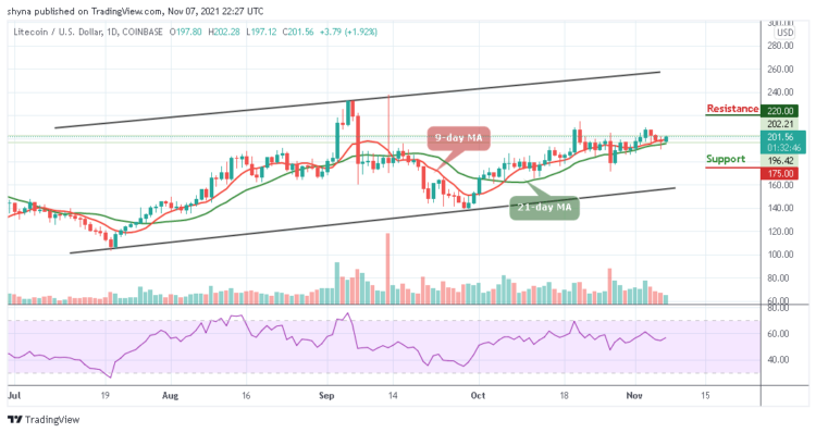 LTC/USD Breaks Above $200 Level