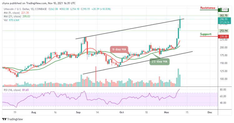 LTC/USD Beats the Market with 10.79% Gains