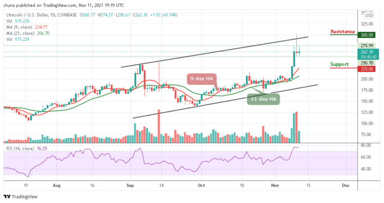 Litecoin Price Prediction: LTC/USD Targets $300 Resistance