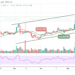 Litecoin Price Prediction: LTC/USD Targets $300 Resistance