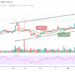 LTC/USD Regain Losses Above $245 Support