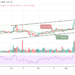 LTC/USD Drops Below $230 to Experience More Downtrends