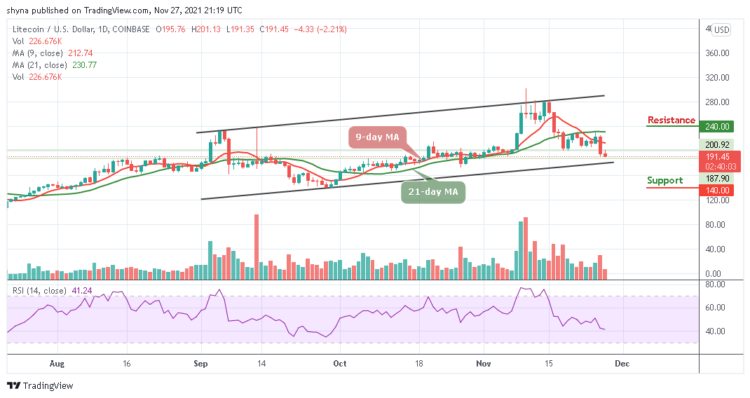 LTC/USD Slips Below 9-Day MA to Retest $191