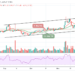 LTC/USD Slips Below 9-Day MA to Retest $191
