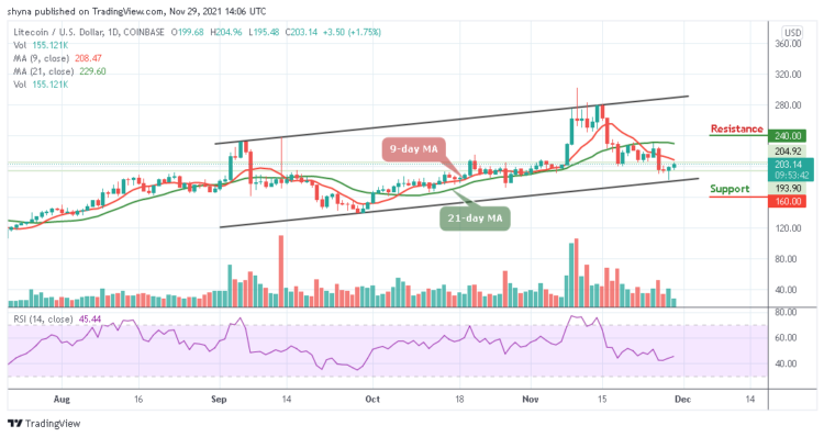 LTC/USD May Touch $220 Resistance