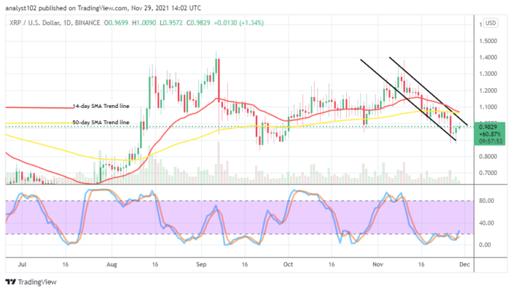 XRP/USD Valuation Moves in Bearish Channels