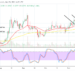 XRP/USD Valuation Moves in Bearish Channels