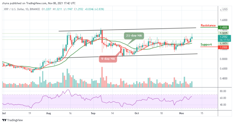 Ripple Price Prediction: XRP/USD Touches $1.32 Resistance