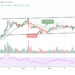 Ripple Price Prediction: XRP/USD Touches $1.32 Resistance
