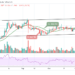 XRP/USD Retraces Below $1.38 Resistance