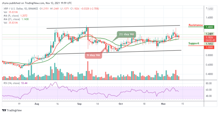 XRP/USD Corrects Below $1.25 Level