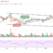 Ripple Price Prediction: XRP/USD Dips Below $1.00