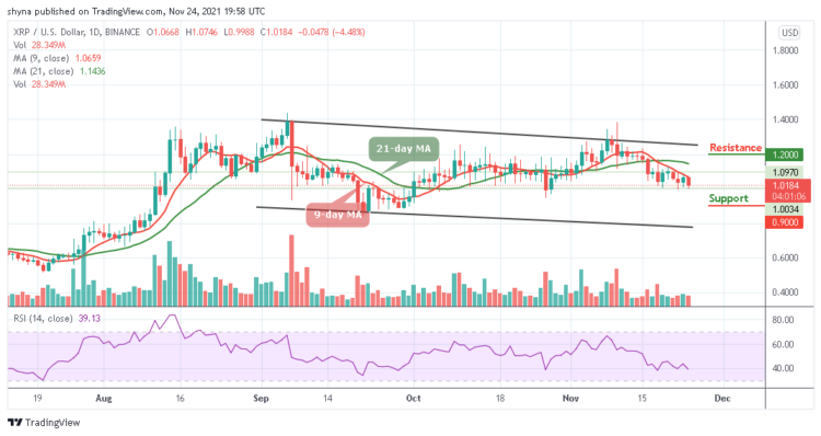 XRP/USD Stays Below $1 Support