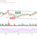 XRP/USD Stays Below $1 Support