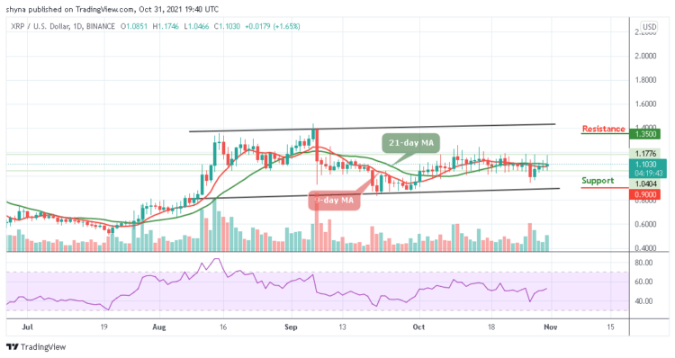 XRP/USD Faces Rejection After Touching $1.17 High