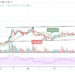 XRP/USD Faces Rejection After Touching $1.17 High