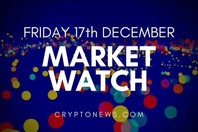 Bitcoin and Ethereum Struggle to Recover, YFI Rallies