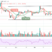 BCH/USD Price Dips Below $500 Support
