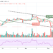 BCH/USD Price May Settle Below $400