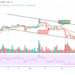 BCH/USD Struggles Above $400 Level  