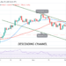 BTC/USD Approaches Support at $47k as Bitcoin Risks Deeper Correction