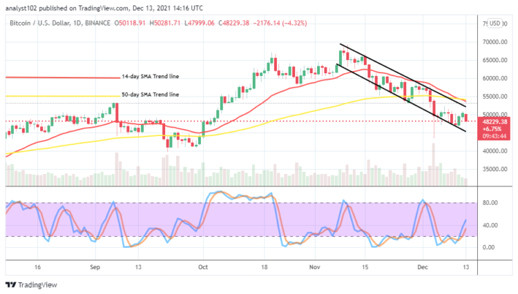 Bitcoin (BTC/USD) Market Heightens a Correction at $50,000