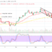 Bitcoin (BTC/USD) Market Heightens a Correction at $50,000