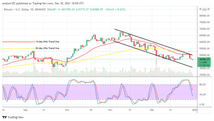 Bitcoin (BTC/USD) Price Downsizes, Approaching $45,000 Support