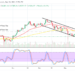 Bitcoin (BTC/USD) Price Downsizes, Approaching $45,000 Support