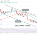 BTC/USD Continues Downward Correction, Battles Resistance at $52k