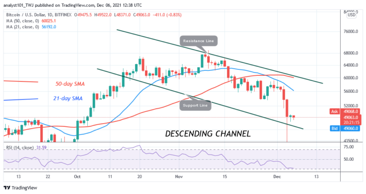 BTC/USD Consolidates above $49,000 as Bears Resume Selling Pressure