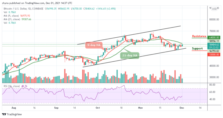 BTC/USD Struggles to Break $58,000 Level