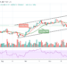 BTC/USD Struggles to Break $58,000 Level