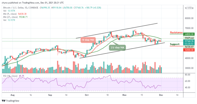 BTC/USD Retreats After Moving Close to $60,000
