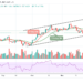 BTC/USD Retreats After Moving Close to $60,000