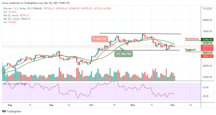 Bitcoin Price Prediction: BTC/USD Retraces Below $57,000