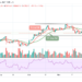 Bitcoin Price Prediction: BTC/USD Retraces Below $57,000