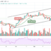 BTC/USD Swings Above $57,000 Resistance
