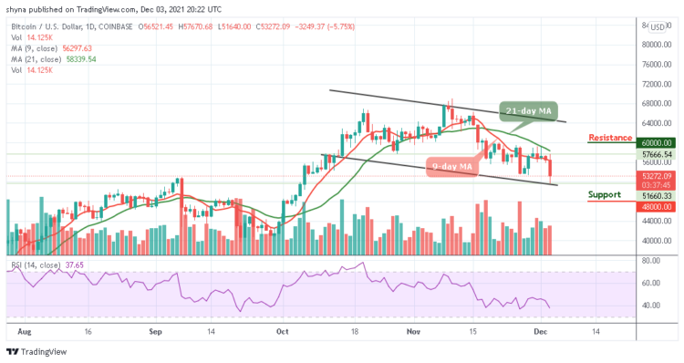 BTC/USD Faces Fresh Support At $50,000