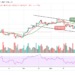 BTC/USD Crashes; Price Plummets Below $43,000