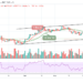 Bitcoin Price Prediction: BTC/USD Stalls Below $50,000
