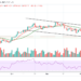 BTC/USD May See Further Downside Below $49,000
