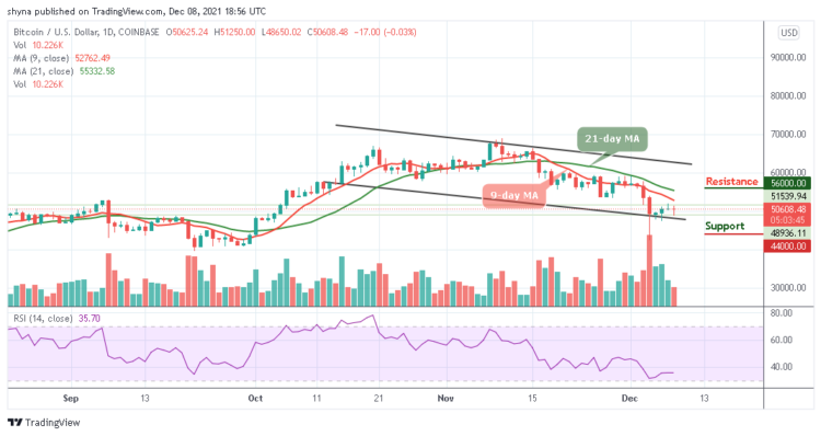 BTC/USD Price Still Consolidating Around $50,500