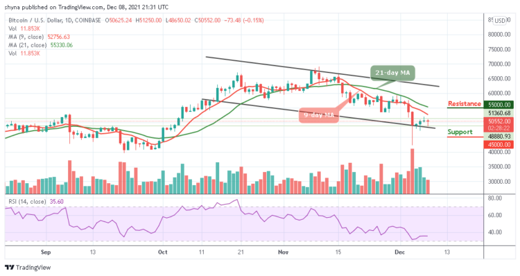 BTC/USD Couldn’t Accelerate Above $51,000 Resistance