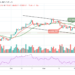 BTC/USD Couldn’t Accelerate Above $51,000 Resistance