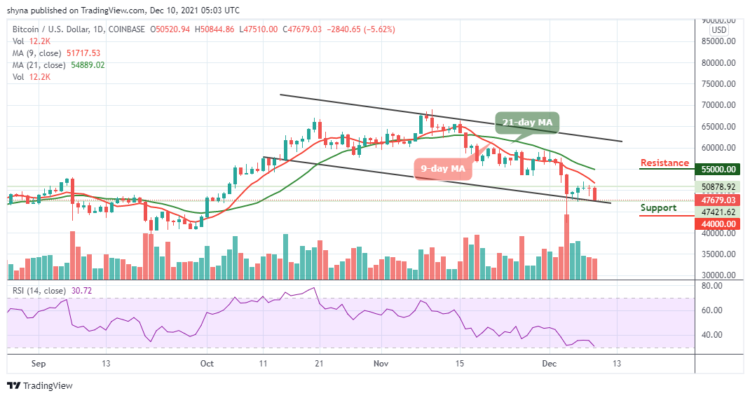BTC/USD Falls Back Below $11,500 Following Rejection