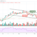 BTC/USD Falls Back Below $11,500 Following Rejection