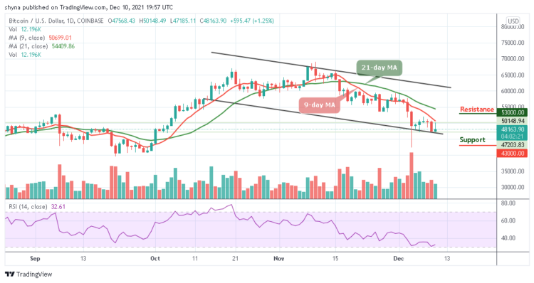 BTC/USD Prepares to Climb $50,000
