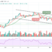 BTC/USD Prepares to Climb $50,000