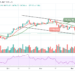 Bitcoin Price Prediction: BTC/USD Spikes Above $48,000